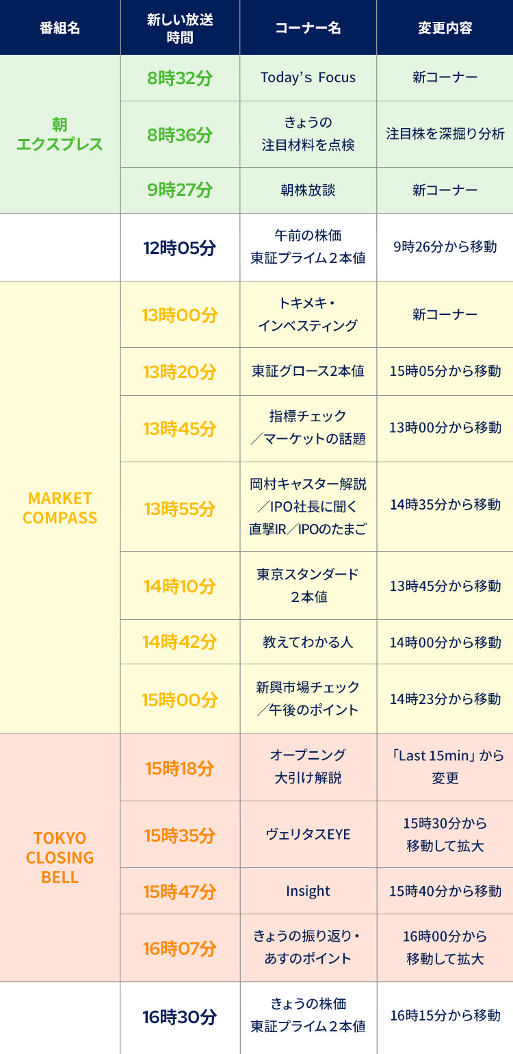 表