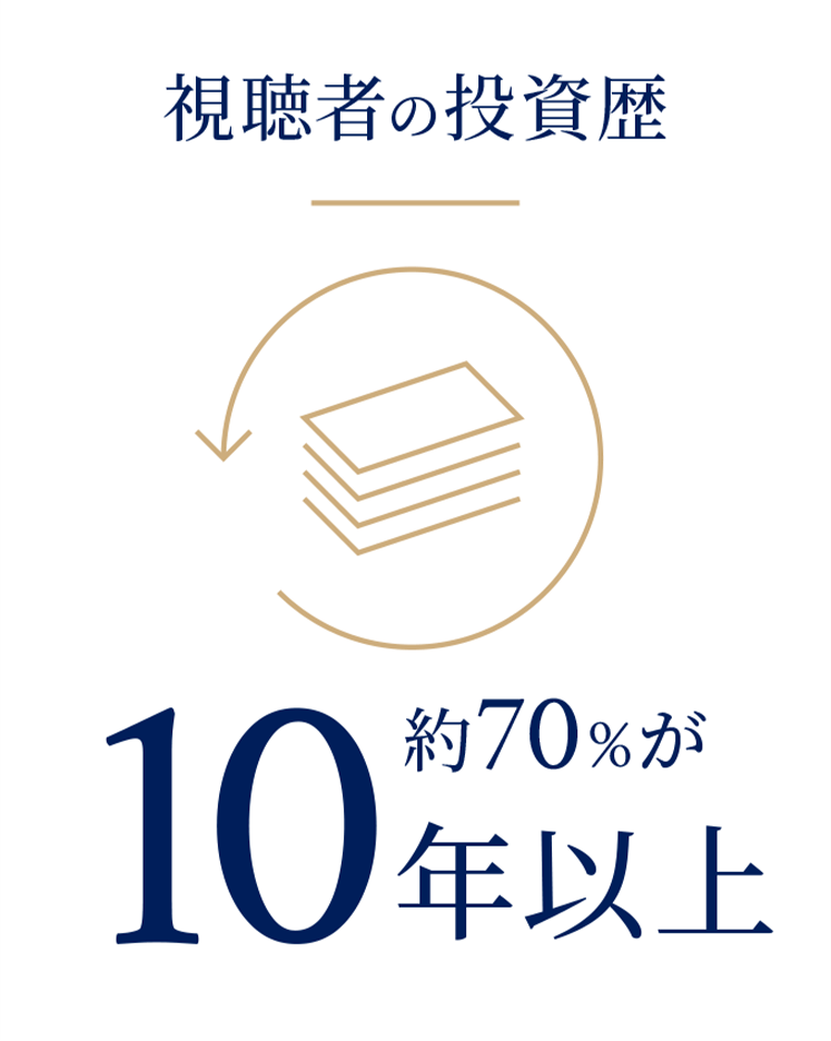 視聴者の投資歴