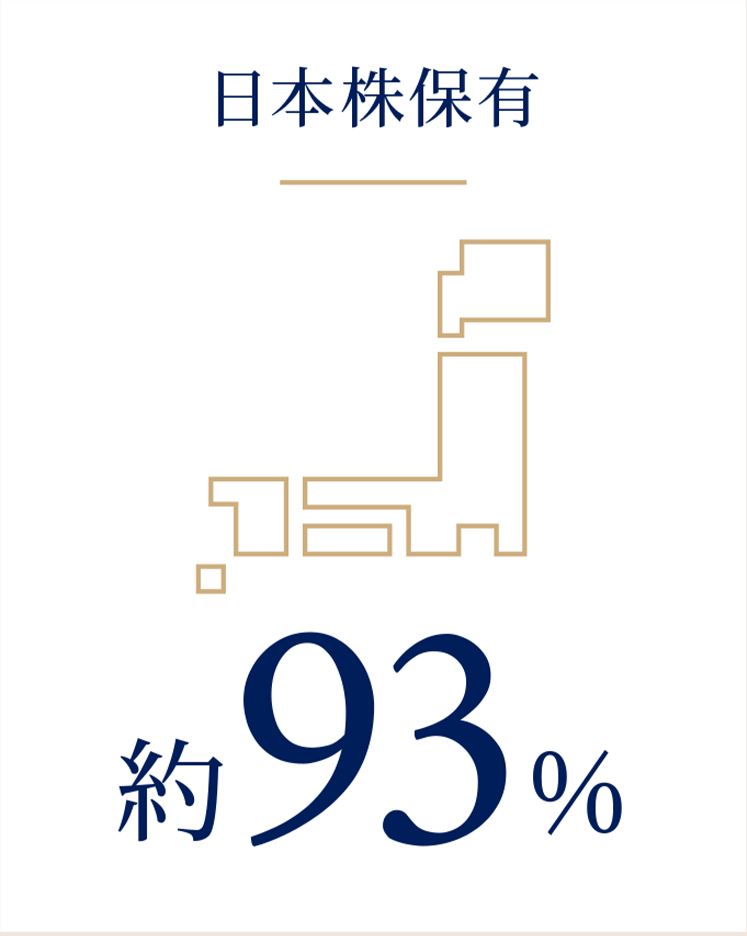 日本株保有