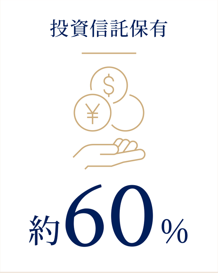 投資信託保有