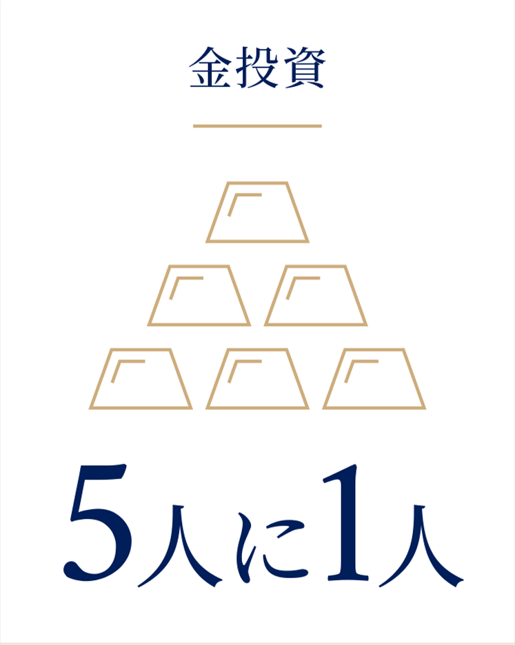 金投資