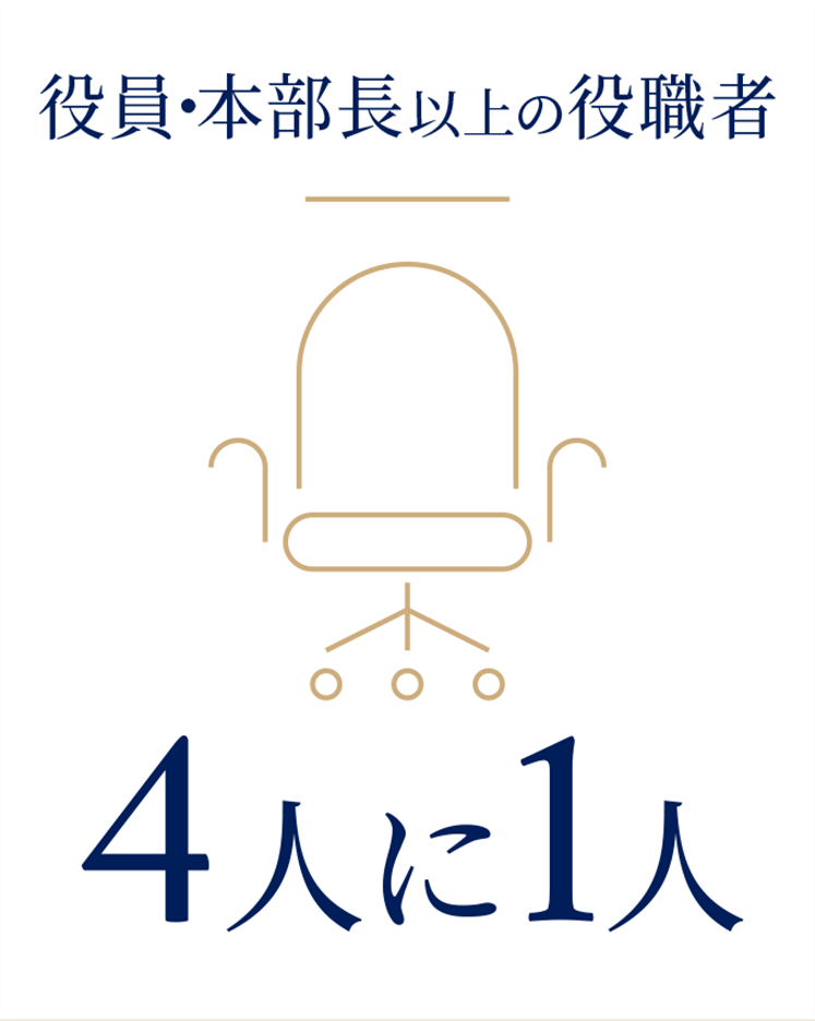 役員・本部長以上の役職者