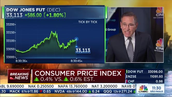 CPI（米国消費者物価指数）発表